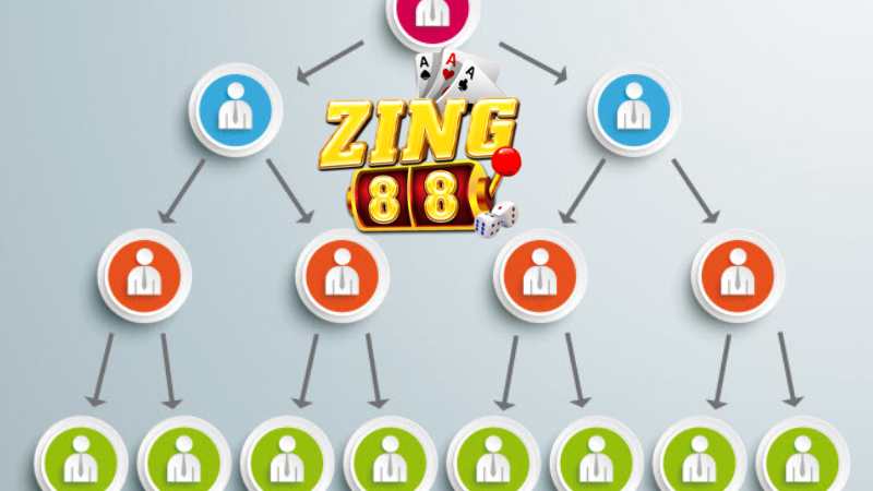 Zing88 Tâm Sự Về Kiếm Tiền Tại Mô Hình Đại Lí.jpg