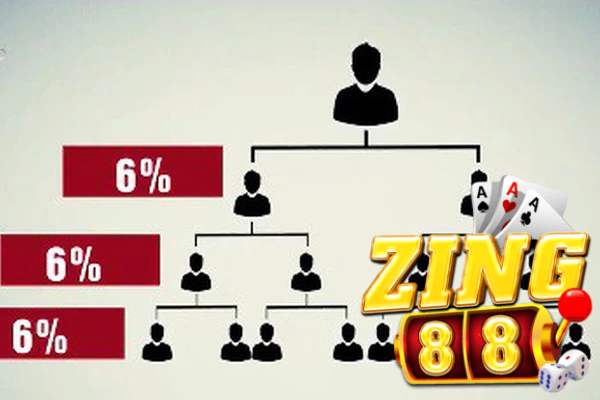 4 Bước Hướng Dẫn Trở Thành Đại Lý Nhà Cái Zing88